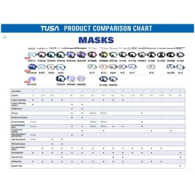 tabella-comparativa-maschere-tusa1